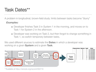 Task Dates**
A problem in longitudinal, brown-ﬁeld study: limits between tasks become “blurry”
Examples:
Developer ﬁnishes Task 3 in System 1 in the morning, and moves on to
Task 1 for System 2 in the afternoon.
Developer was working on Task 2, but then forgot to change something in
Task 1, so switch temporary between tasks.
We used different sources to estimate the Dates in which a developer was
working on a given System and a given Task.
Project context
Daily interviews
Audio files/notes
Subversion
database
Defects*
Development
Technology
Change
Size**
Effort**
Maintenance outcomes
Think aloud
Video files/notes
Task
progress
sheets
Eclipse
activity
logs
Trac (Issue tracker),
Acceptance test
reports
Open interviews
Audio files/notes
Maintainability
perception*
Maintenance
problems**
oud
/notes
Study
diary
Task
Dates
**Available at https://zenodo.org/record/293719
 