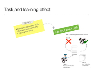 Task and learning effect
Task 3.
New Reporting
functionality
Task 1. Replacing external data source
✔
Task 2.
New authentication
mechanism
System!
Control over task•Simula multiple case study
• Software Maintainability
• 2 European firms
Study 2
 