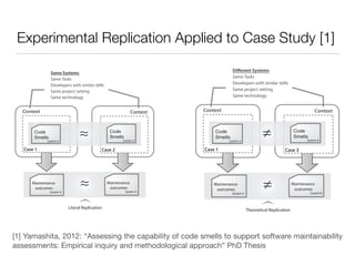Experimental Replication Applied to Case Study [1]
Context Context
Case 1 Case 2
Literal Replication
≈
Same Tasks
Developers with similar skills
Same project setting
Same technology
Case 2
Code
Smells
System A
Code
Smells
System A
≈
Maintenance
outcomes
Maintenance
outcomes
System ASystem A
Same Systems
Context Context
Case 1 Case 2
Maintenance
outcomes
Theoretical Replication
≠
Same Tasks
Developers with similar skills
Same project setting
Same technology
Case 3
Code
Smells
System A
Code
Smells
System B
≠
Maintenance
outcomes
System BSystem A
Different Systems
[1] Yamashita, 2012: “Assessing the capability of code smells to support software maintainability
assessments: Empirical inquiry and methodological approach” PhD Thesis
 