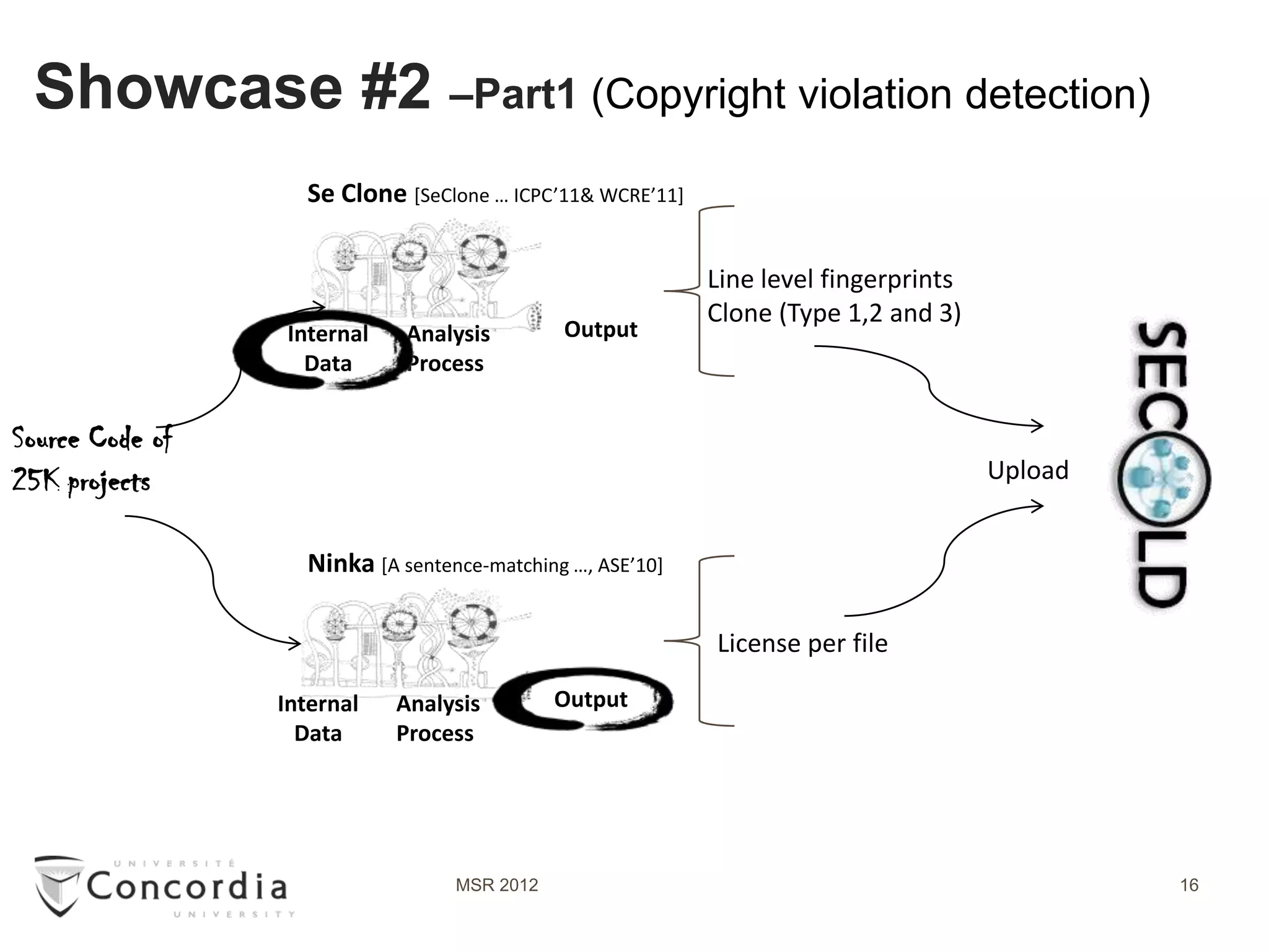 Showcase #2 –Part1 (Copyright violation detection)
                   Se Clone [SeClone … ICPC’11& WCRE’11]


                                                           Line level fingerprints
                                                           Clone (Type 1,2 and 3)
                 Internal    Analysis        Output
                   Data      Process


Source Code of
25K projects                                                                         Upload


                   Ninka [A sentence-matching …, ASE’10]

                                                           License per file

                 Internal   Analysis         Output
                   Data     Process




                                  MSR 2012                                                    16
 