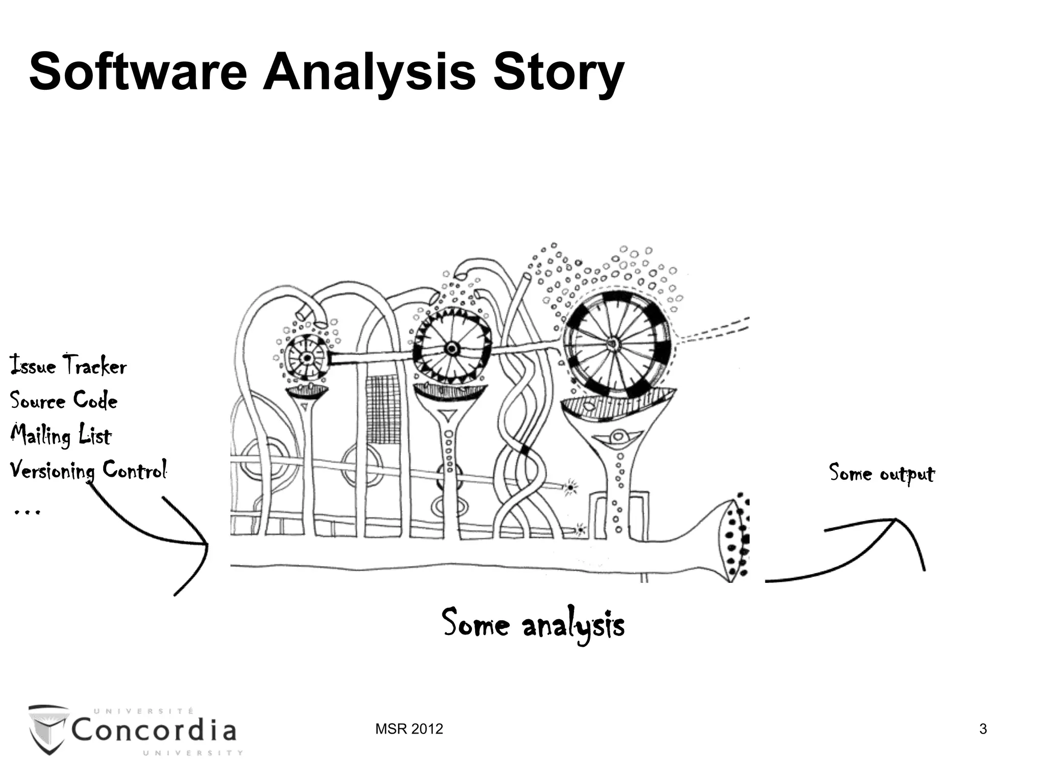 Software Analysis Story




Issue Tracker
Source Code
Mailing List
Versioning Control                          Some output
…



                            Some analysis

                     MSR 2012                             3
 