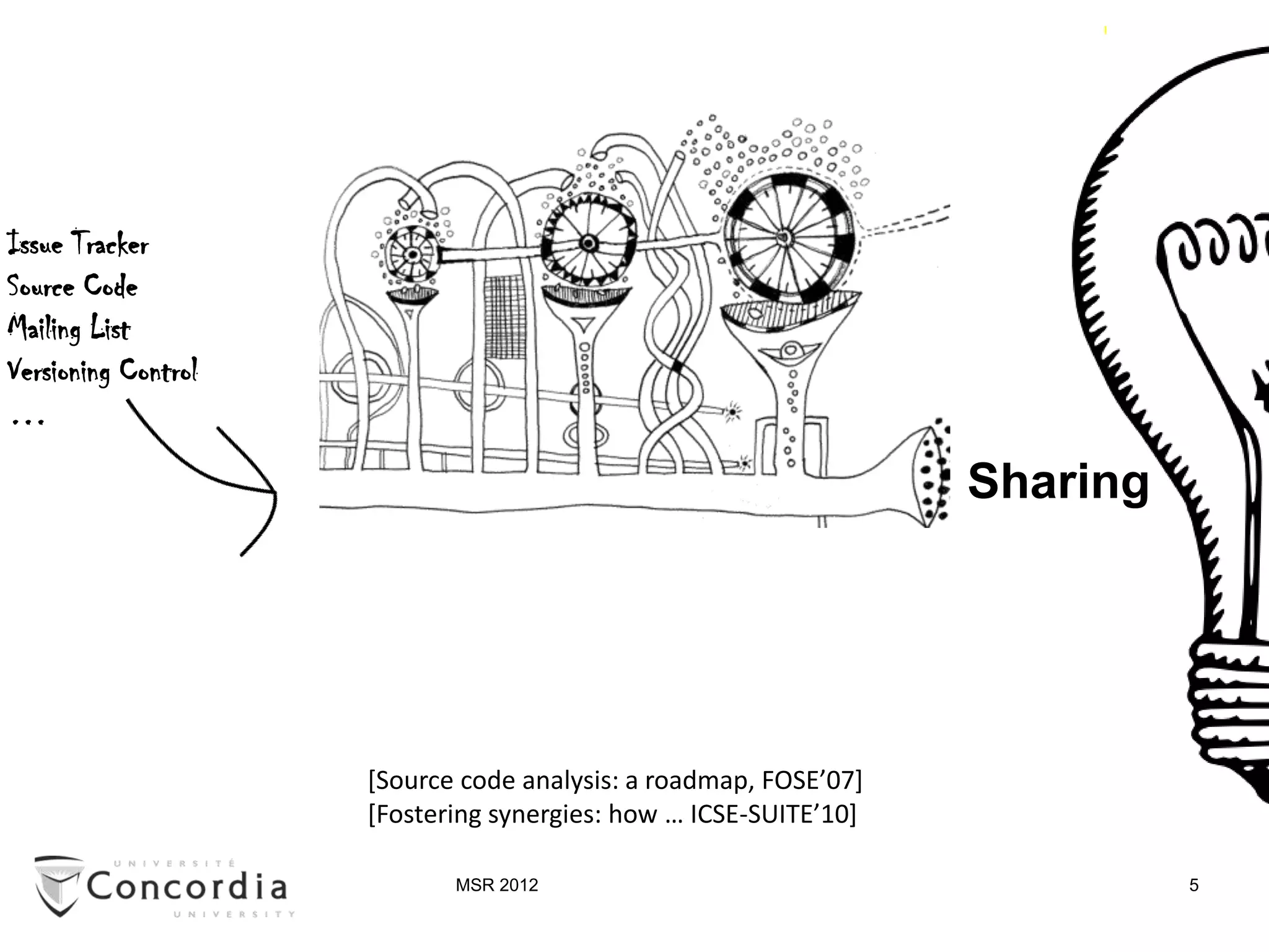 Issue Tracker
Source Code
Mailing List
Versioning Control
…

                                                                  Sharing




                     [Source code analysis: a roadmap, FOSE’07]
                     [Fostering synergies: how … ICSE-SUITE’10]

                            MSR 2012                                        5
 