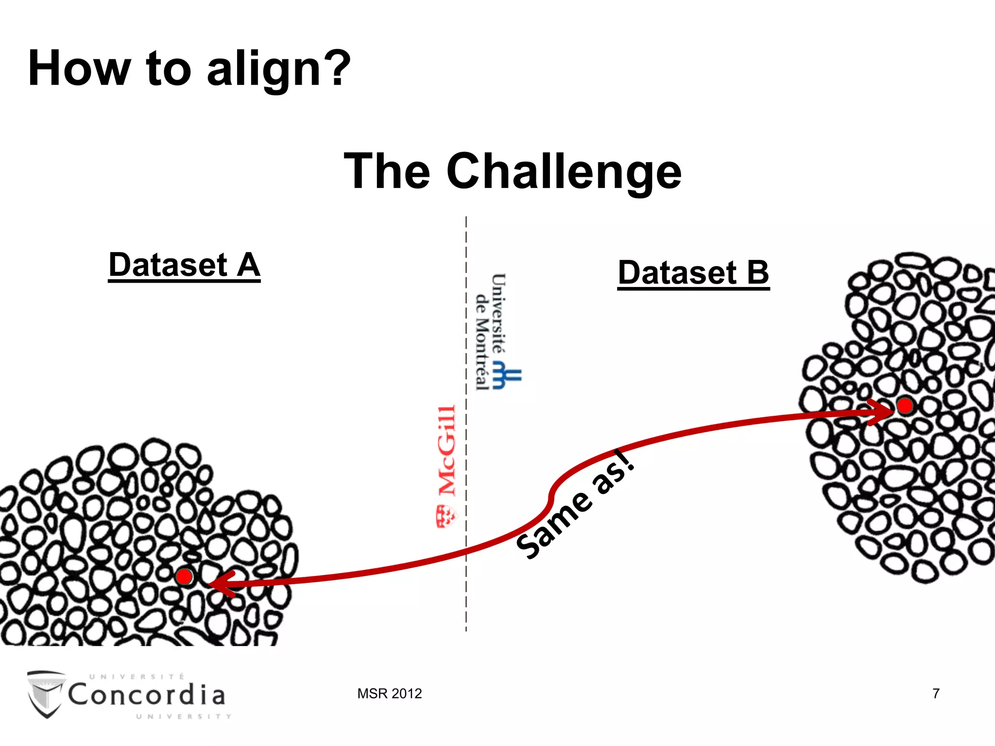 How to align?

               The Challenge
   Dataset A               Dataset B




                MSR 2012               7
 