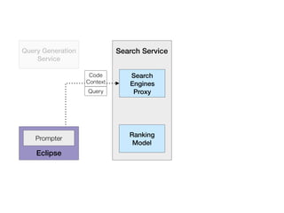 Search
Engines
Proxy
Ranking
Model
Query Generation
Service
Search Service
Prompter
Eclipse
Query
Code
Context
 