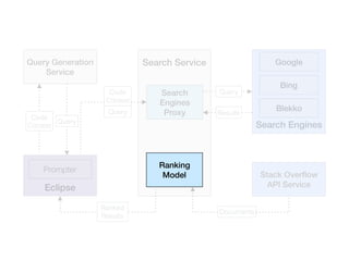 Query Generation
Service
Ranking
Model Stack Overﬂow
API Service
Prompter
Eclipse
Code
Context
Search
Engines
Proxy
Search Service
Ranked
Results
Google
Bing
Blekko
Search EnginesQuery
Query
Code
Context
Query
Results
Documents
 