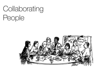 Collaborating
People
 