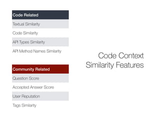 Code Related
Textual Similarity
Code Similarity
API Types Similarity
API Method Names Similarity
Community Related
Question Score
Accepted Answer Score
User Reputation
Tags Similarity
Code Context
Similarity Features
 