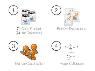 74 Code Context
2
Retrieve Discussions
(37 for Calibration)
1
Manual Classiﬁcation
3 S =
nX
i=1
wi · fi
nX
i=1
wi = 1
having
Model Calibration
4
 