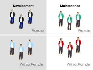 Development Maintenance
Prompter Prompter
Without PrompterWithout Prompter
 