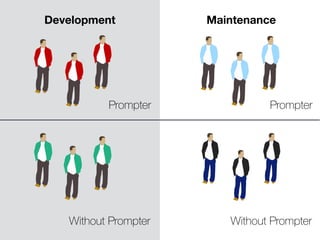 Development Maintenance
Prompter Prompter
Without PrompterWithout Prompter
 