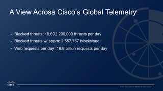 • Blocked threats: 19,692,200,000 threats per day
• Blocked threats w/ spam: 2,557,767 blocks/sec
• Web requests per day: 16.9 billion requests per day
A View Across Cisco’s Global Telemetry
 