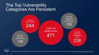 The Top Vulnerability
Categories Are Persistent
CWE-119
Buffer Errors
471
CWE-20
Input Validation
244
CWE-399
Resource
Management
Errors
238
CWE-200
Information
Leak/Disclosure
138
CWE-264
Permissions,
Privileges &
Access Control
155
 