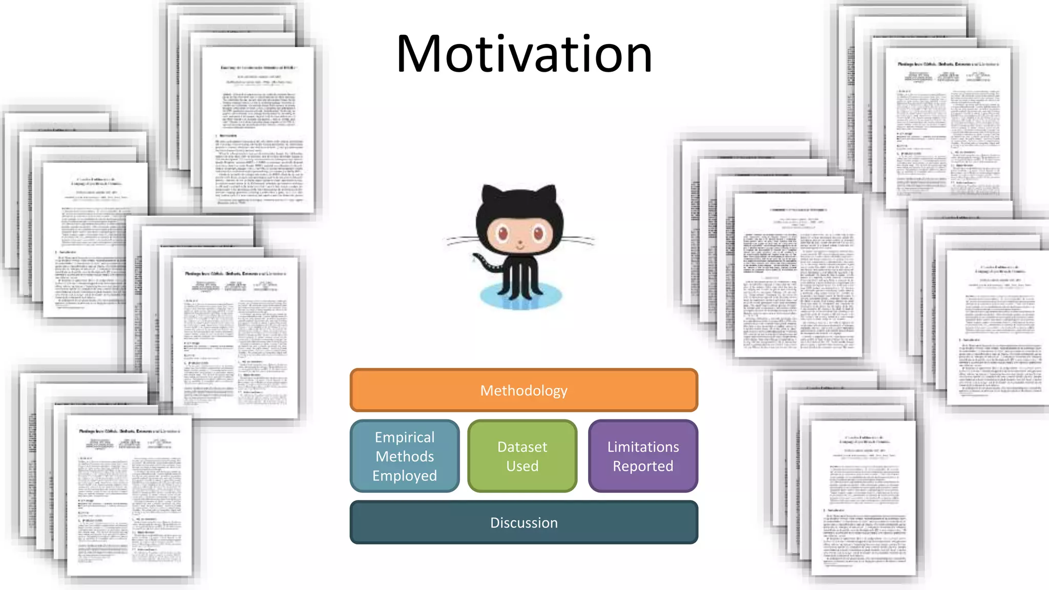 Motivation
Empirical
Methods
Employed
Dataset
Used
Limitations
Reported
Methodology
Discussion