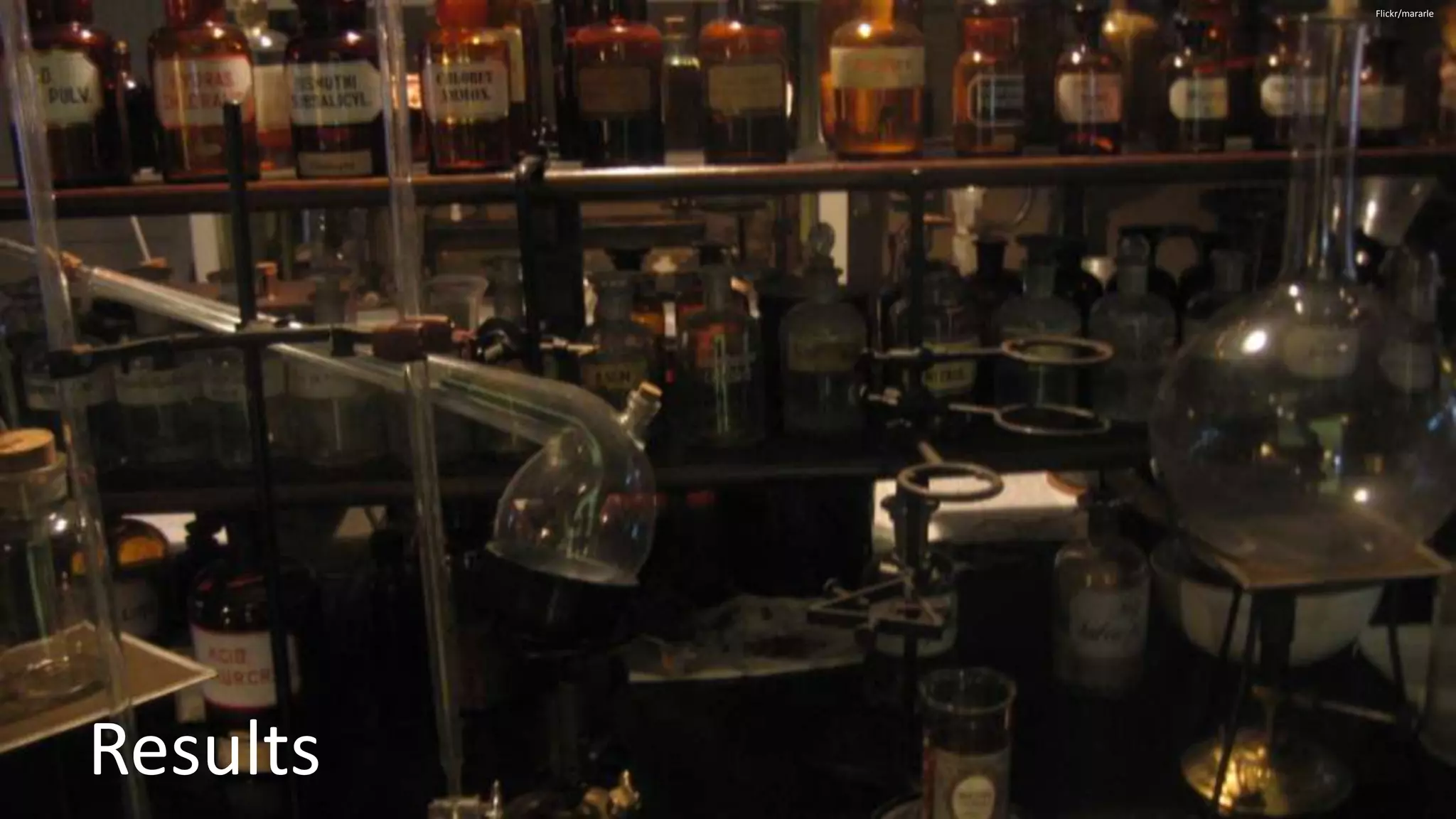 Results
Flickr/mararle