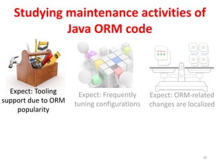 Studying maintenance activities of
Java ORM code
10
Expect: ORM-related
changes are localized
Expect: Frequently
tuning configurations
Expect: Tooling
support due to ORM
popularity
 