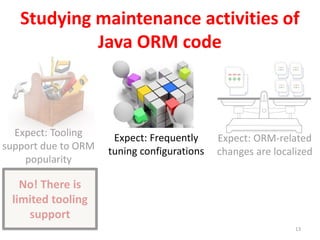 Studying maintenance activities of
Java ORM code
13
Expect: ORM-related
changes are localized
Expect: Frequently
tuning configurations
Expect: Tooling
support due to ORM
popularity
No! There is
limited tooling
support
 
