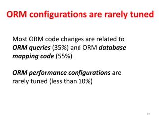 ORM configurations are rarely tuned
14
Most ORM code changes are related to
ORM queries (35%) and ORM database
mapping code (55%)
ORM performance configurations are
rarely tuned (less than 10%)
 