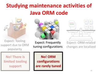 Studying maintenance activities of
Java ORM code
15
Expect: ORM-related
changes are localized
Expect: Frequently
tuning configurations
Expect: Tooling
support due to ORM
popularity
No! There is
limited tooling
support
No! ORM
configurations
are rarely tuned
 