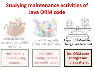 Studying maintenance activities of
Java ORM code
18
Expect: ORM-related
changes are localized
Expect: Frequently
tuning configurations
Expect: Tooling
support due to ORM
popularity
No! There is
limited tooling
support
No! ORM
configurations
are rarely tuned
No! ORM code
changes are
more scattered
 