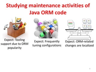 Studying maintenance activities of
Java ORM code
8
Expect: ORM-related
changes are localized
Expect: Frequently
tuning configurations
Expect: Tooling
support due to ORM
popularity
 