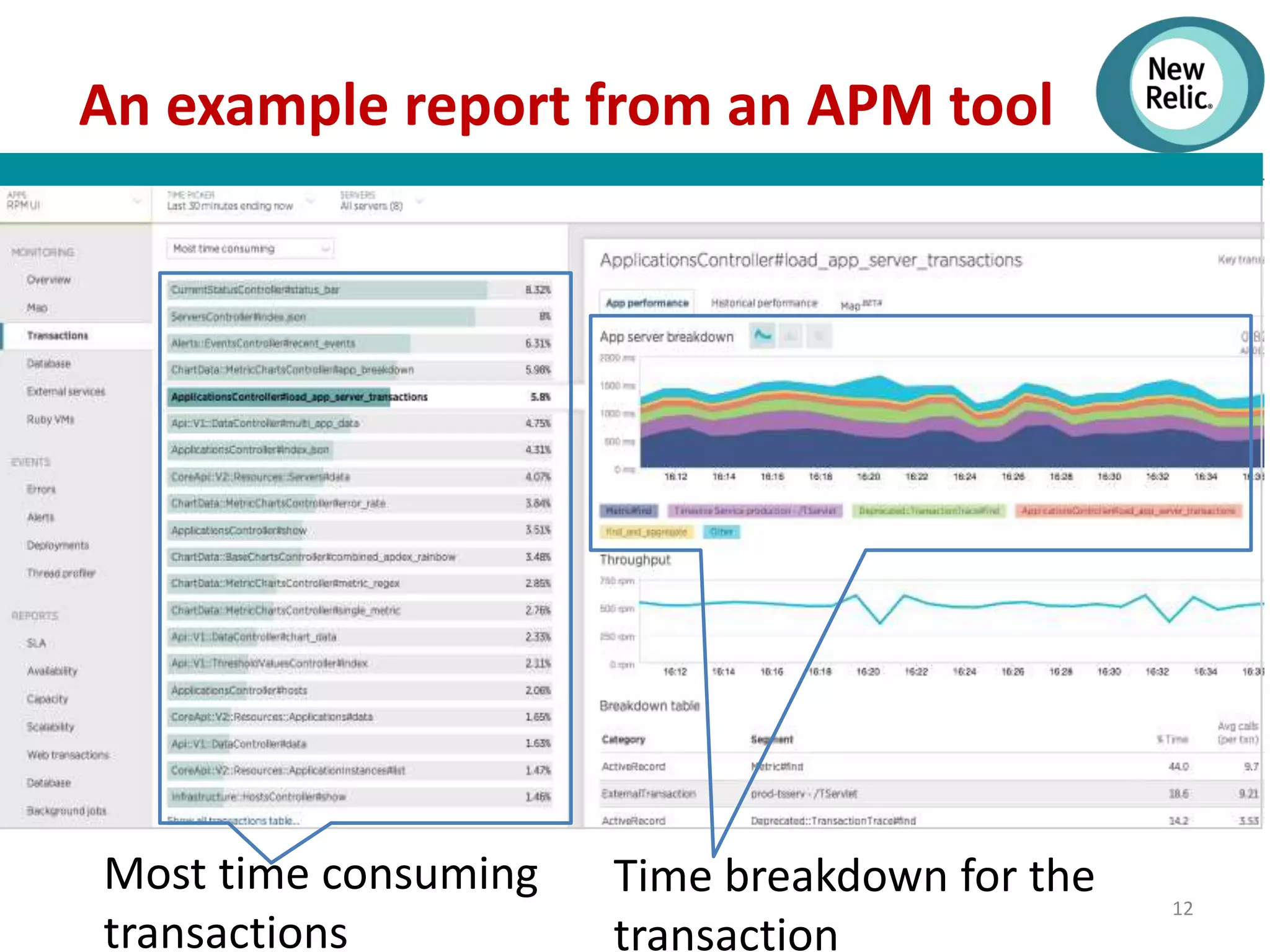 12
An example report from an APM tool
Most time consuming
transactions
Time breakdown for the
transaction
 