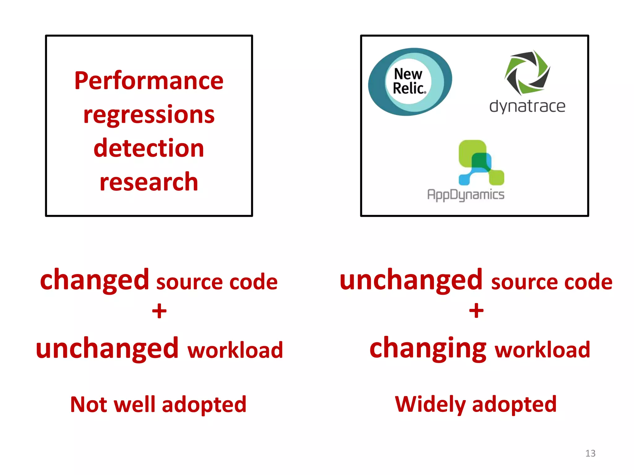 13
Performance
regressions
detection
research
+
unchanged workload
changed source code
Not well adopted
unchanged source code
+
changing workload
Widely adopted
 