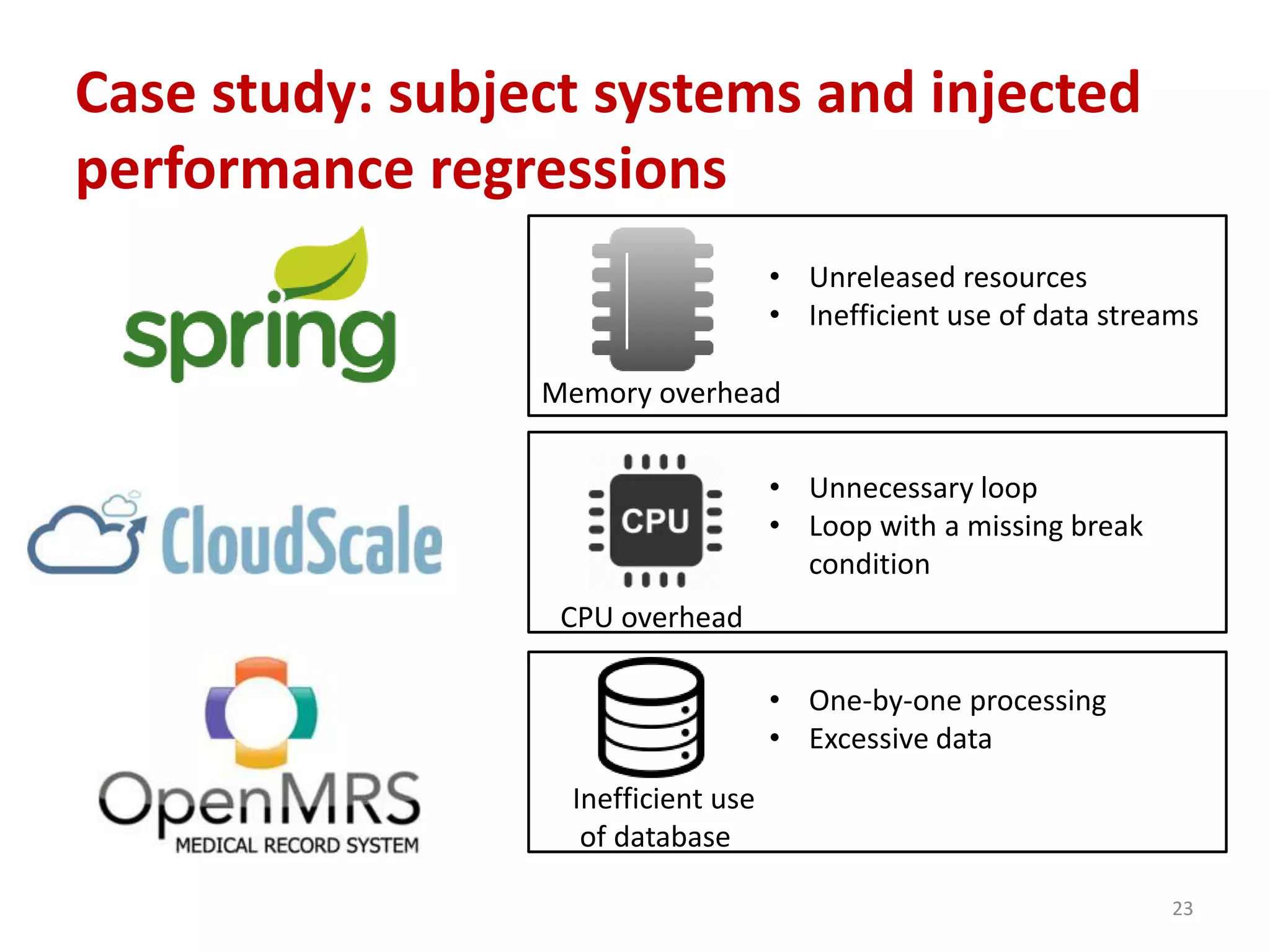 Case study: subject systems and injected
performance regressions
CPU overhead
Memory overhead
23
Inefficient use
of database
• Unreleased resources
• Inefficient use of data streams
• Unnecessary loop
• Loop with a missing break
condition
• One-by-one processing
• Excessive data
 