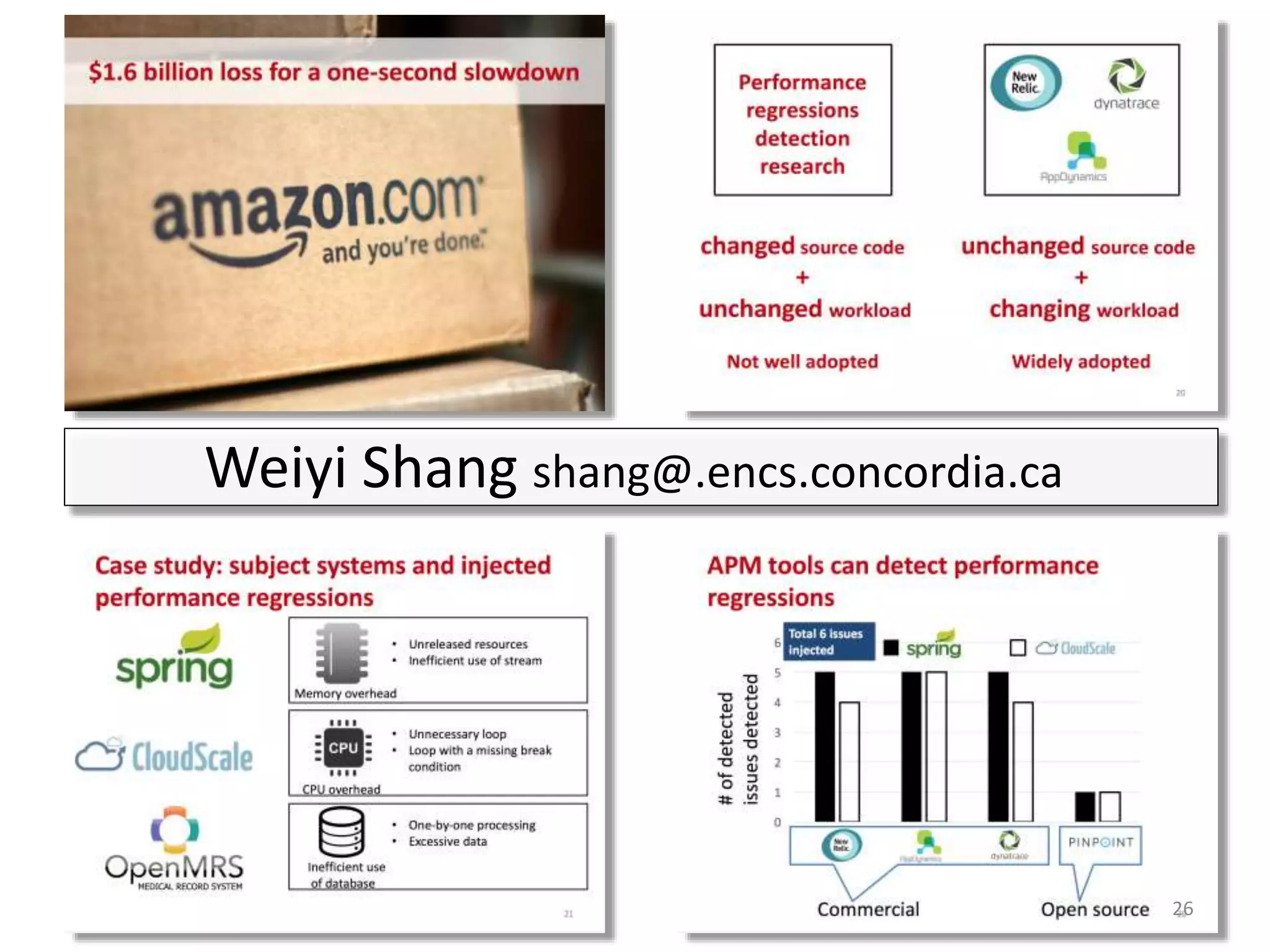26
Weiyi Shang shang@.encs.concordia.ca
 