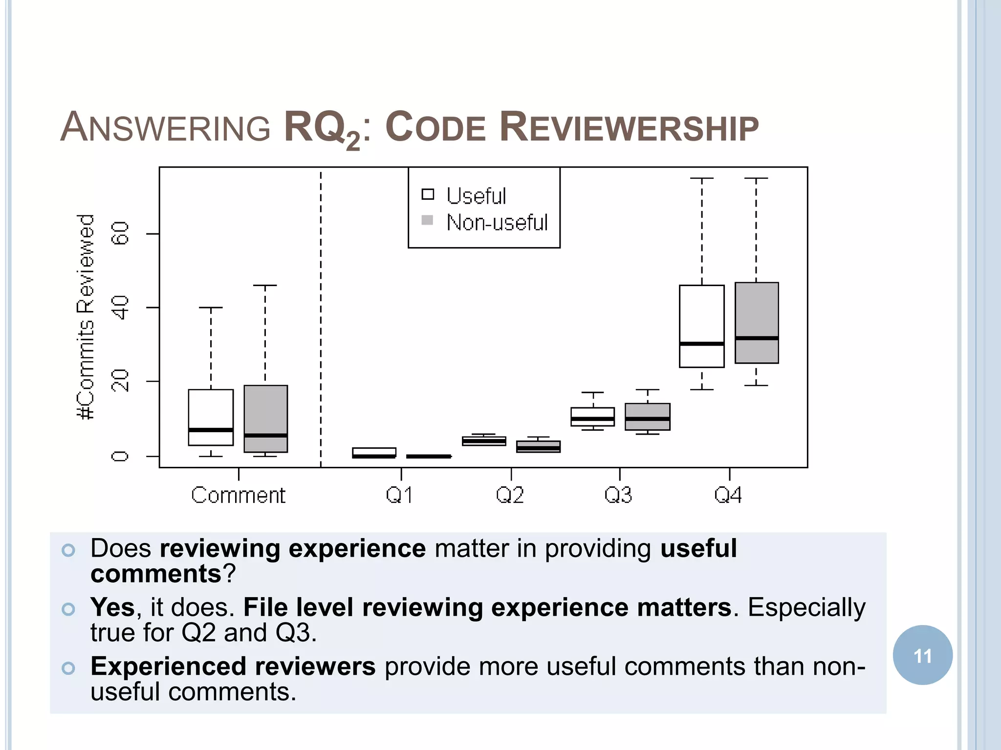 Predicting Usefulness of Code Review Comments using Textual Features ...
