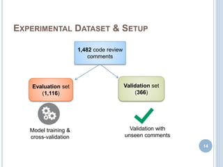 Predicting Usefulness of Code Review Comments using Textual Features ...