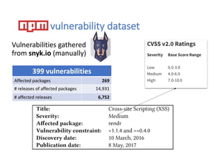 vulnerability dataset
399 vulnerabilities
Affected packages 269
# releases of affected packages 14,931
# affected releases...