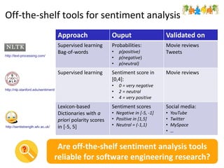 Off-the-shelf tools for sentiment analysis
Approach Ouput Validated on
Supervised learning
Bag-of-words
Probabilities:
• p(positive)
• p(negative)
• p(neutral)
Movie reviews
Tweets
Supervised learning Sentiment score in
[0,4]:
• 0 = very negative
• 2 = neutral
• 4 = very positive
Movie reviews
Lexicon-based
Dictionaries with a
priori polarity scores
in [-5, 5]
Sentiment scores
• Negative in [-5, -1]
• Positive in [1,5]
• Neutral = (-1,1)
Social media:
• YouTube
• Twitter
• MySpace
• …
http://sentistrength.wlv.ac.uk/
http://text-processing.com/
http://nlp.stanford.edu/sentiment/
Are off-the-shelf sentiment analysis tools
reliable for software engineering research?
 