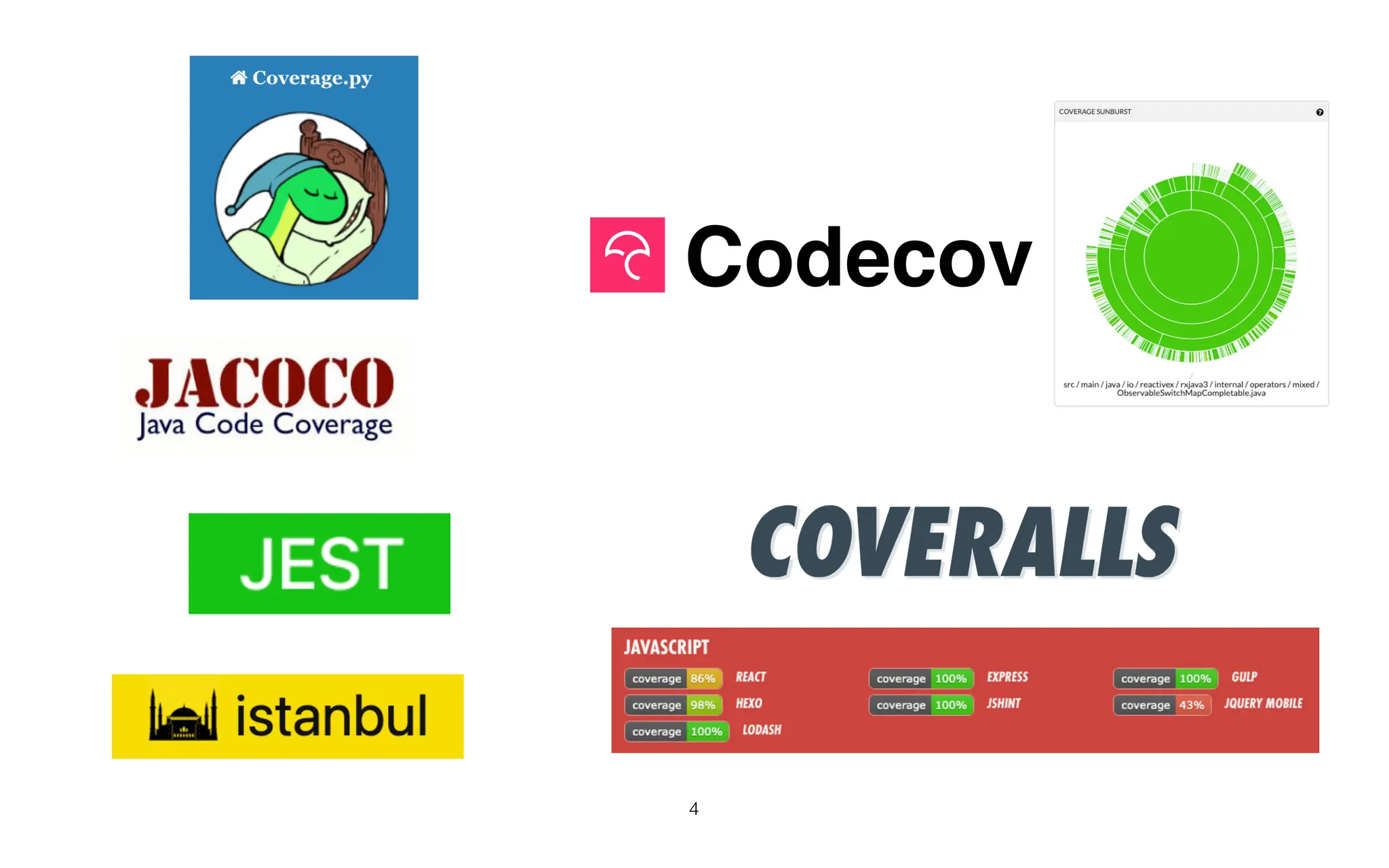 Codecov
4
 