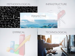 METHODOLOGICAL INFRASTRUCTURE
PERSPECTIVE
EMPIRICAL TECHNOLOGICAL
 