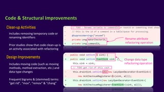 Code & Structural Improvements
Clean-up Activities
Design Improvements
Includes removing temporary code or
renaming identifiers
Prior studies show that code clean-up is
an activity associated with refactoring
Includes moving code (such as moving
methods, method extraction, etc.) and
data type changes
Frequent bigrams & (stemmed) terms:
“get rid”, “mov”, “remov” & “chang”
Rename attribute
refactoring operation
Change data type
refactoring operation
 