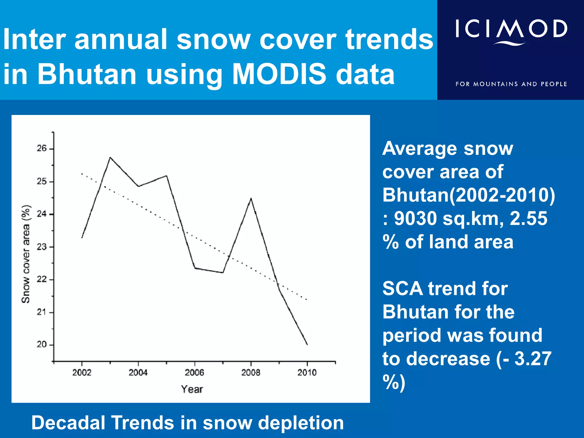 Inter annual snow cover trends
in Bhutan using MODIS data

                                    Average snow
                                    cover area of
                                    Bhutan(2002-2010)
                                    : 9030 sq.km, 2.55
                                    % of land area

                                    SCA trend for
                                    Bhutan for the
                                    period was found
                                    to decrease (- 3.27
                                    %)

 Decadal Trends in snow depletion
 