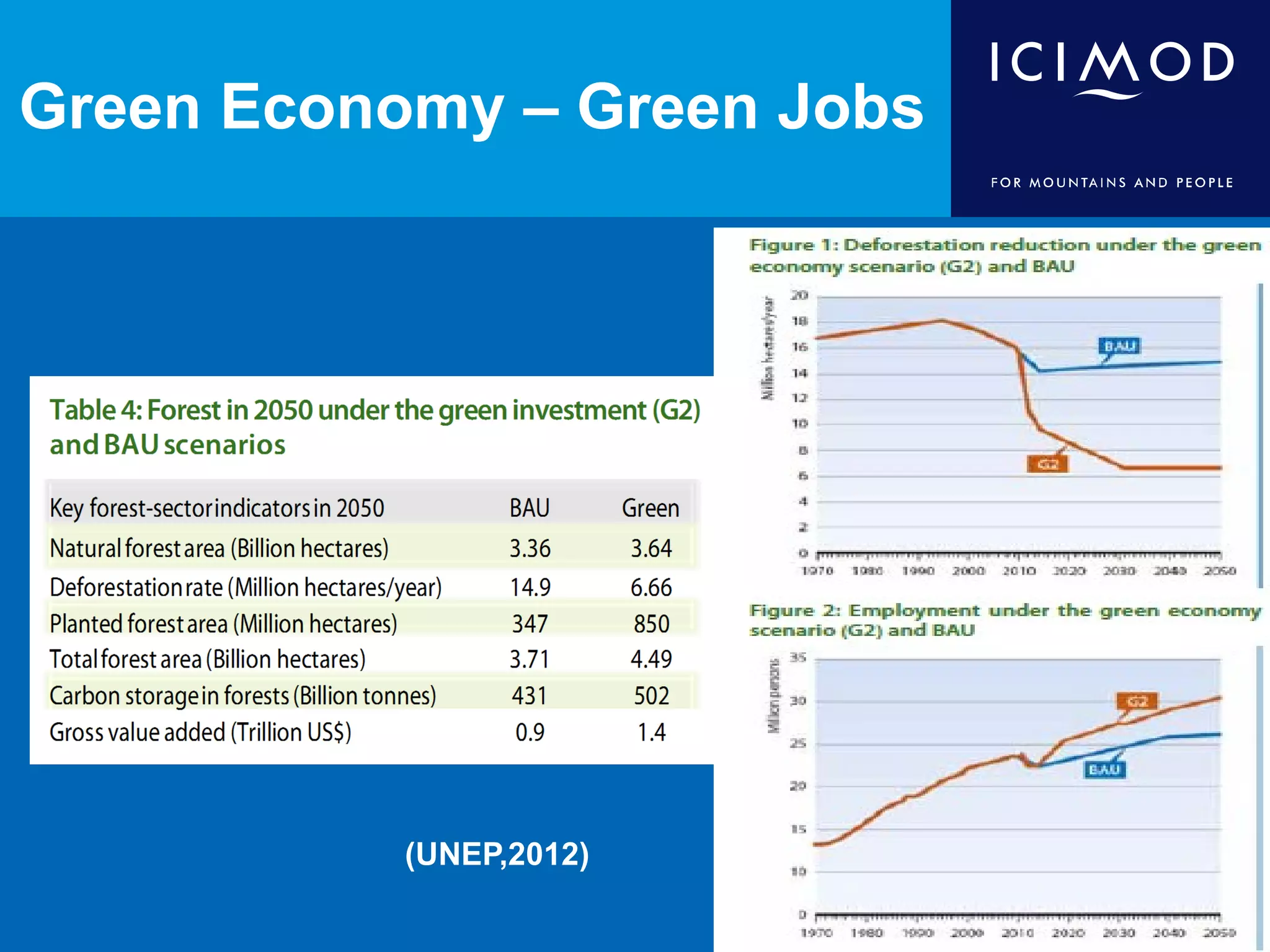Green Economy – Green Jobs




           (UNEP,2012)
 