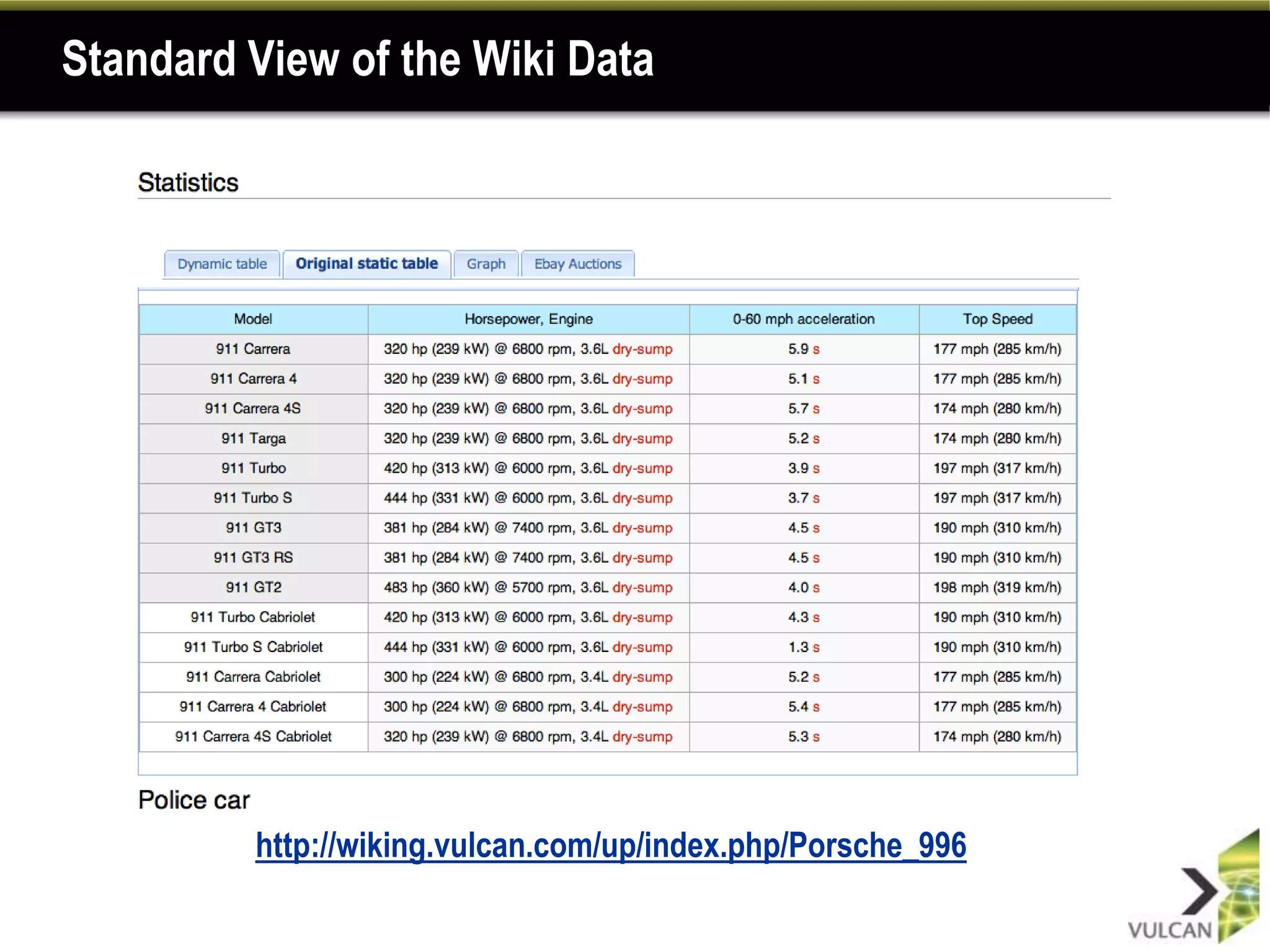 Standard View of the Wiki Data




         http://wiking.vulcan.com/up/index.php/Porsche_996
 
