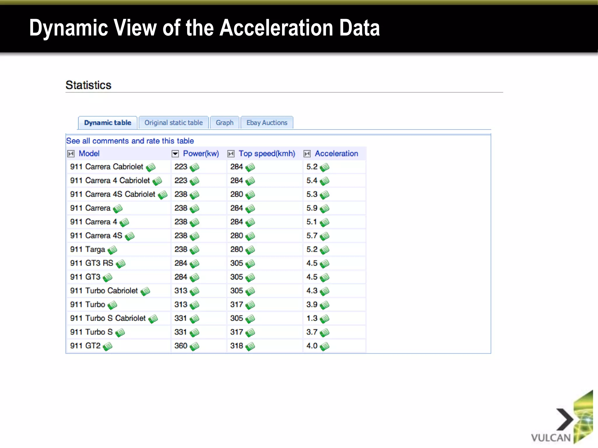 Dynamic View of the Acceleration Data
 