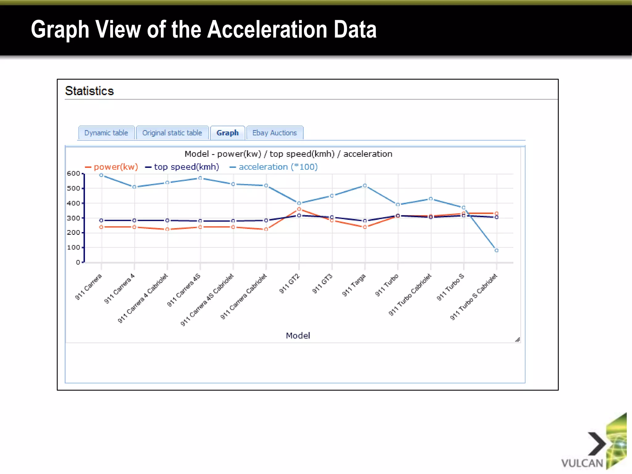 Graph View of the Acceleration Data
 