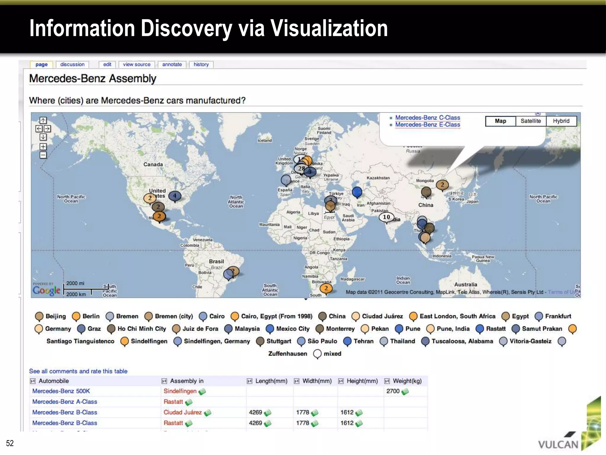 Information Discovery via Visualization




52
 
