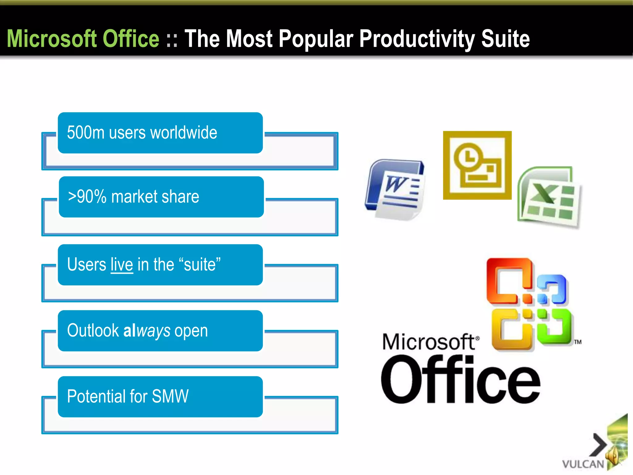 Microsoft Office :: The Most Popular Productivity Suite


      500m users worldwide


      >90% market share


      Users live in the “suite”


      Outlook always open


      Potential for SMW
 