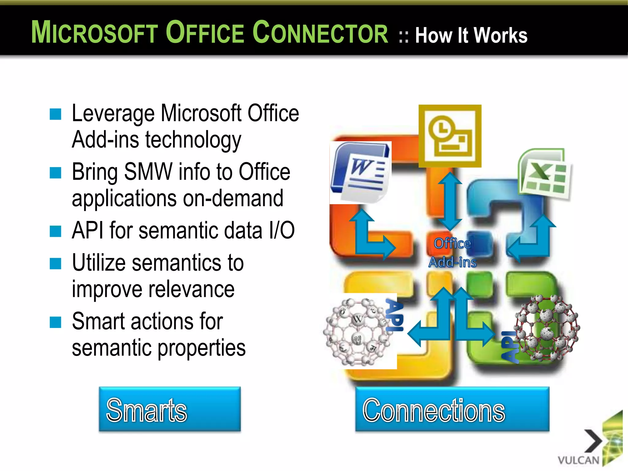 MICROSOFT OFFICE CONNECTOR       :: How It Works


    Leverage Microsoft Office
     Add-ins technology
    Bring SMW info to Office
     applications on-demand
    API for semantic data I/O
    Utilize semantics to
     improve relevance
    Smart actions for
     semantic properties
 