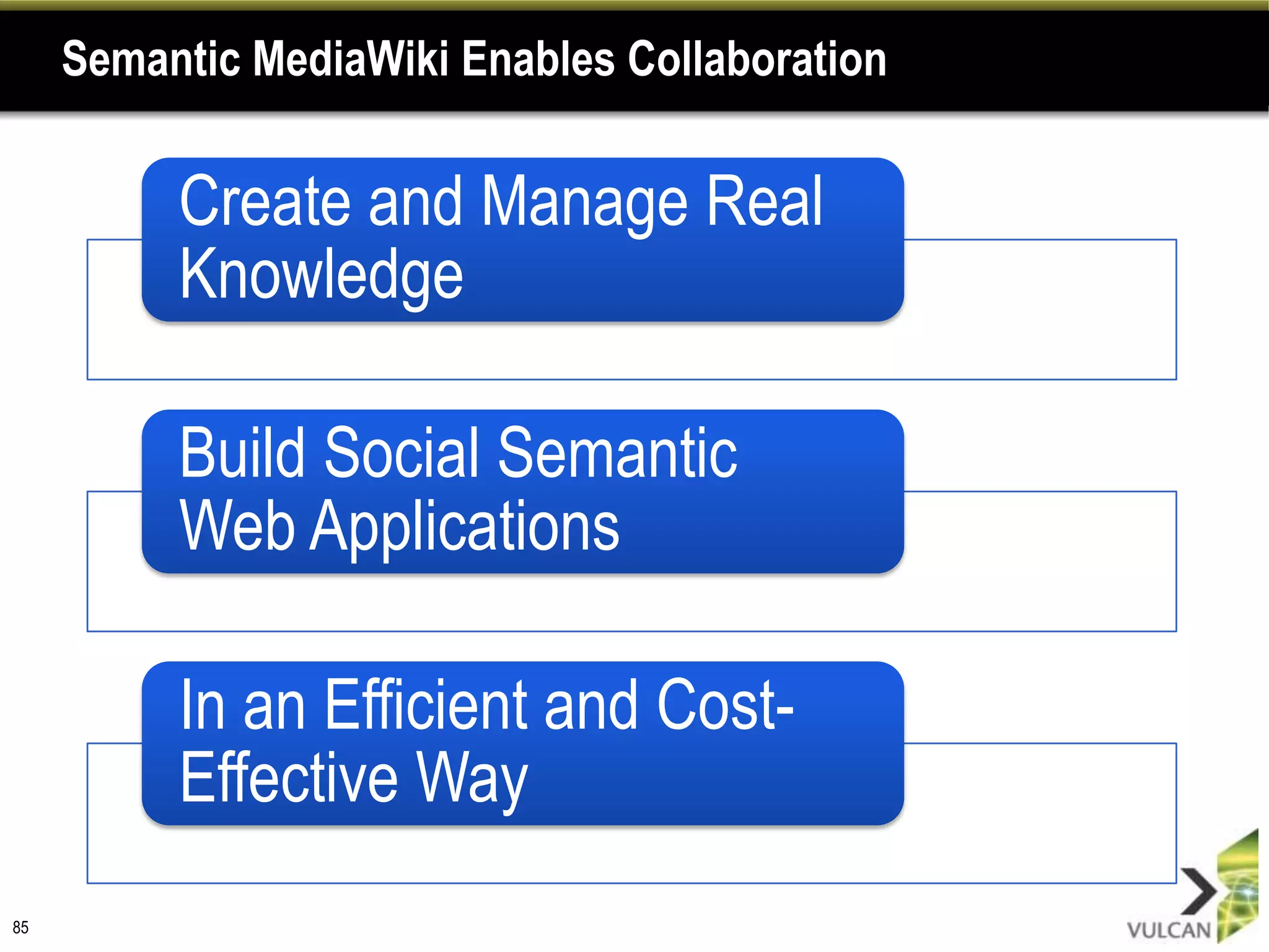 Semantic MediaWiki Enables Collaboration


          Create and Manage Real
          Knowledge

          Build Social Semantic
          Web Applications

          In an Efficient and Cost-
          Effective Way
85
 