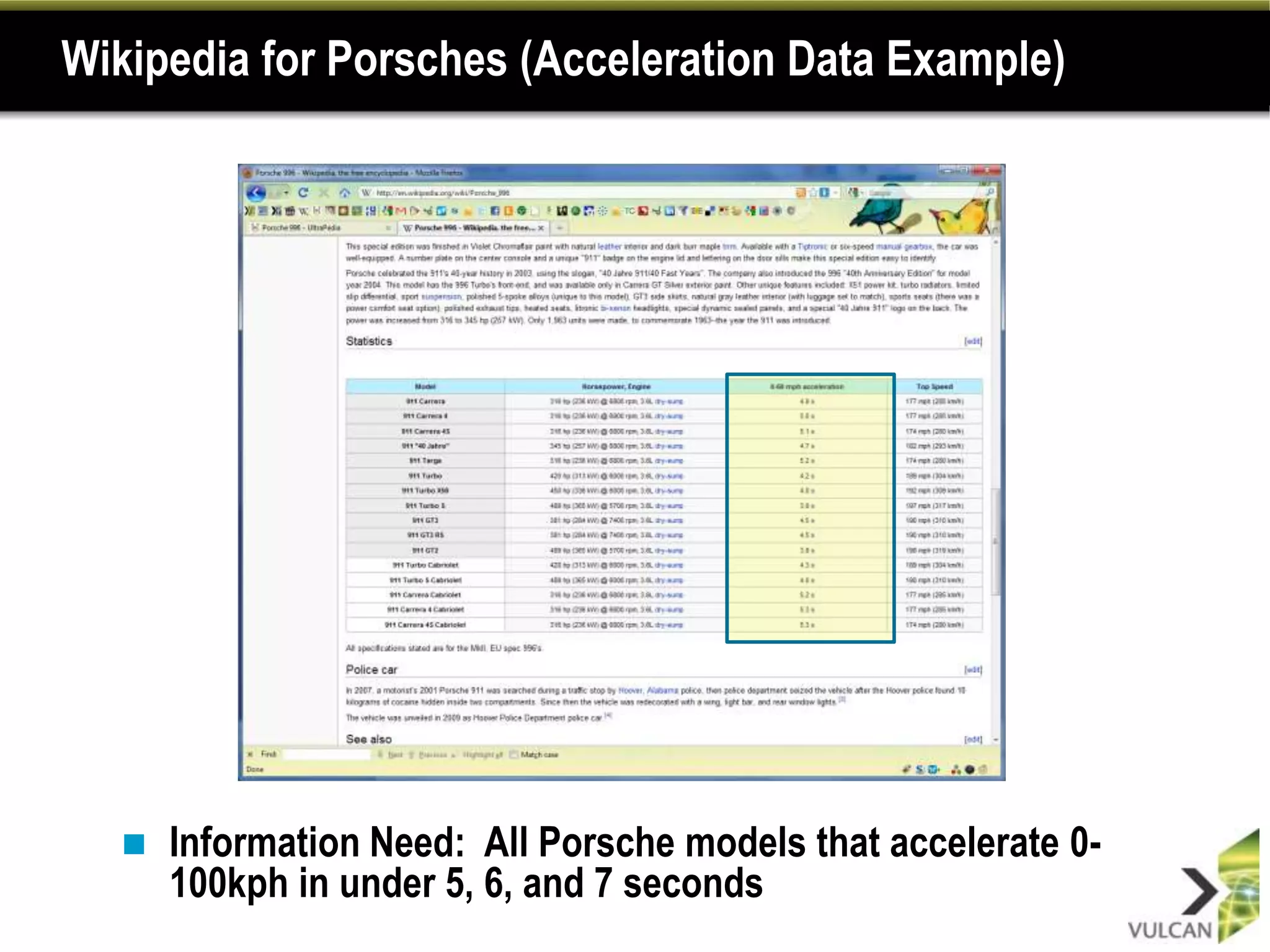 Wikipedia for Porsches (Acceleration Data Example)




     Information Need: All Porsche models that accelerate 0-
      100kph in under 5, 6, and 7 seconds
 