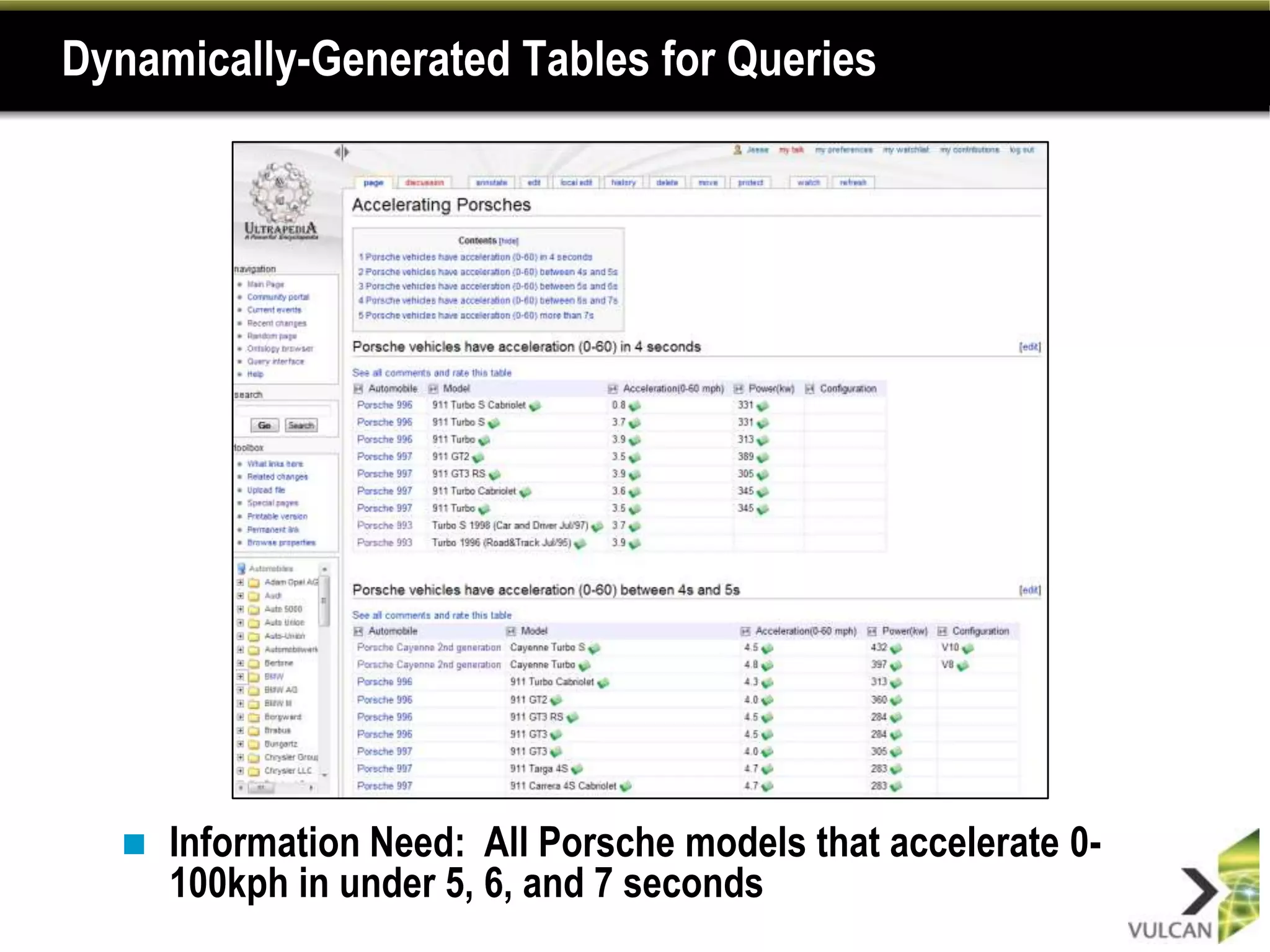 Dynamically-Generated Tables forfast?
              Which Porsches accelerate
                                        Queries




      Information Need: All Porsche models that accelerate 0-
       100kph in under 5, 6, and 7 seconds
 