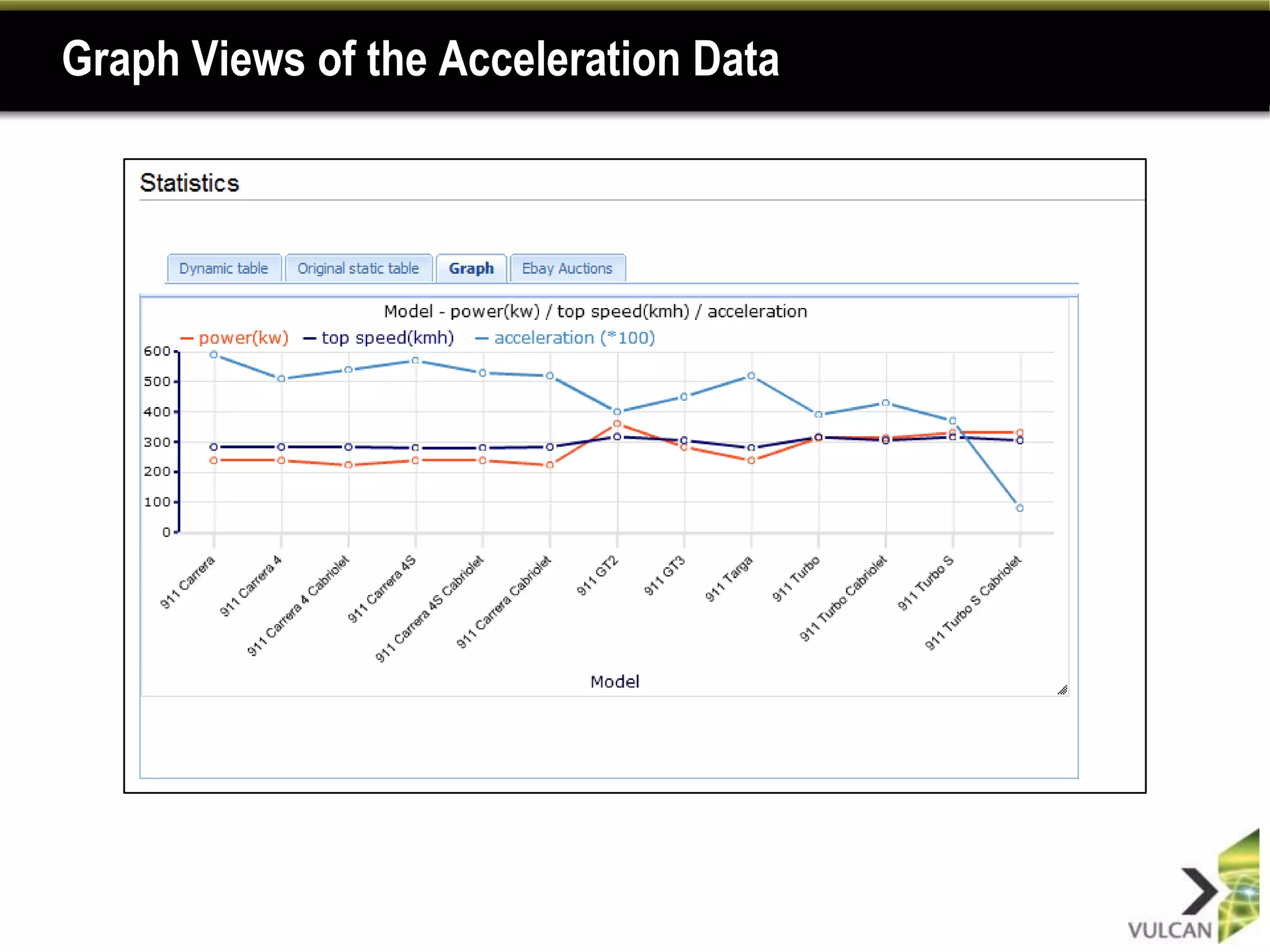 Graph Views of the Acceleration Data
 