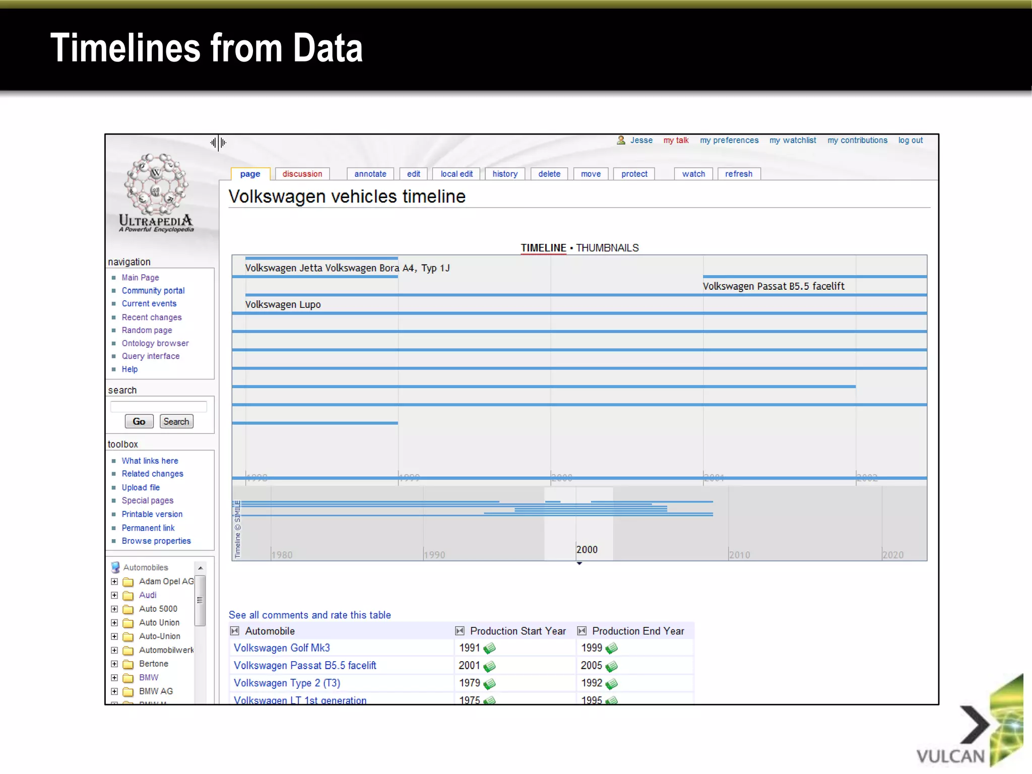 Timelines from Data Production Timeline View
               Volkswagen
 
