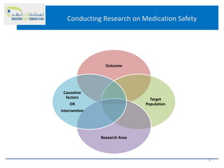Conducting Research on Medication Safety
Outcome
Target
Population
Research Area
Causative
factors
OR
Intervention
5
 