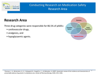 Conducting Research on Medication Safety
Research Area
Three drug categories were responsible for 86.5% of pADEs:
• cardiovascular drugs,
• analgesics, and
• hypoglycaemic agents.
Research Area Outcome
Study
Population
Research Area
Causative
factors
Thomsen, L. A., Winterstein, A. G., S ndergaard, B., Haugb lle, L. S., & Melander, A. (2007). Systematic review of the incidence and characteristics of
preventable adverse drug events in ambulatory care. Annals of Pharmacotherapy, 41(9), 1411-1426.
8
 